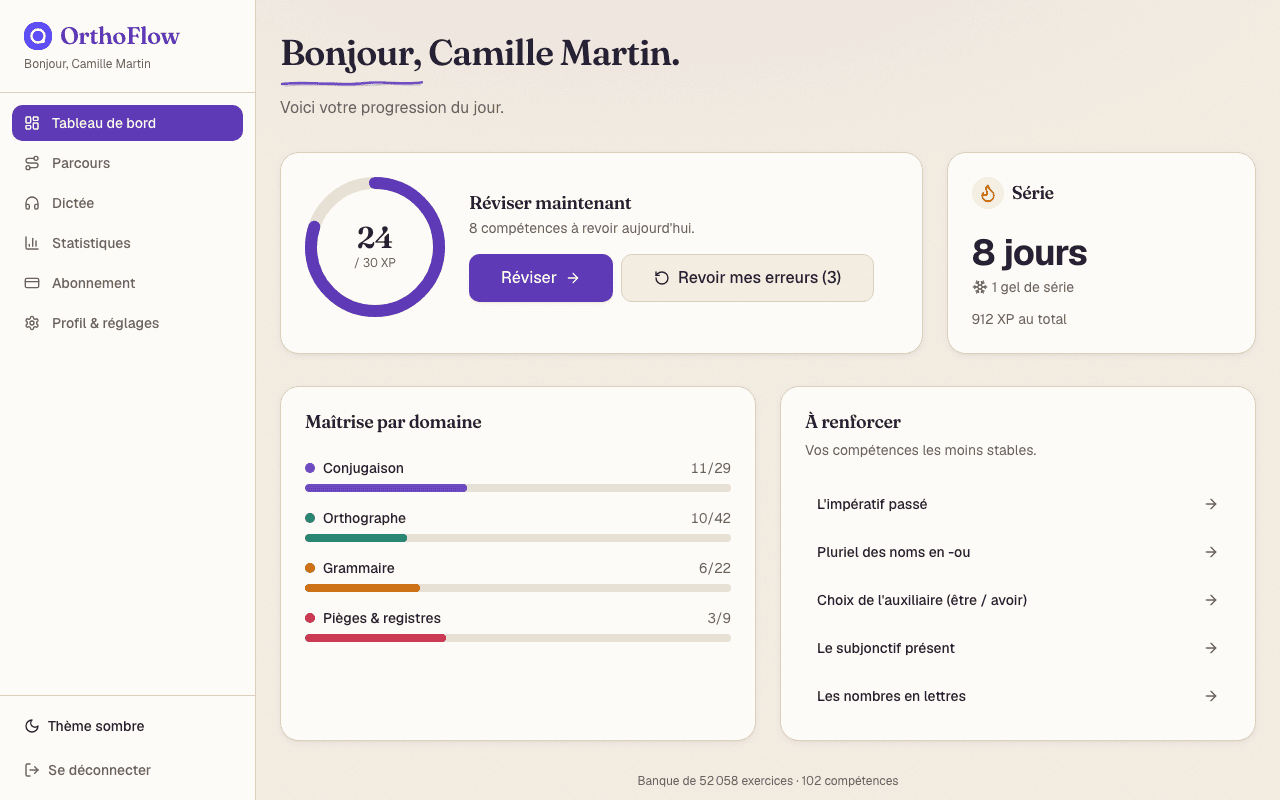 Tableau de bord Sans Faute